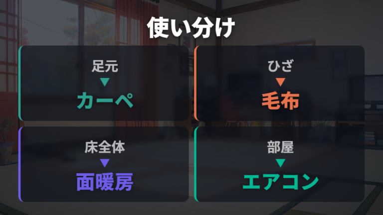 安い暖房器具との使い分けで無駄を減らす