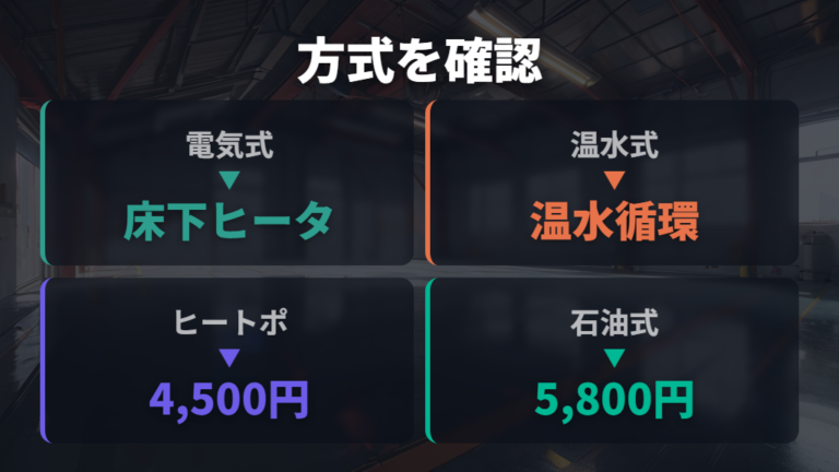床暖房の種類と特徴を方式別に整理する