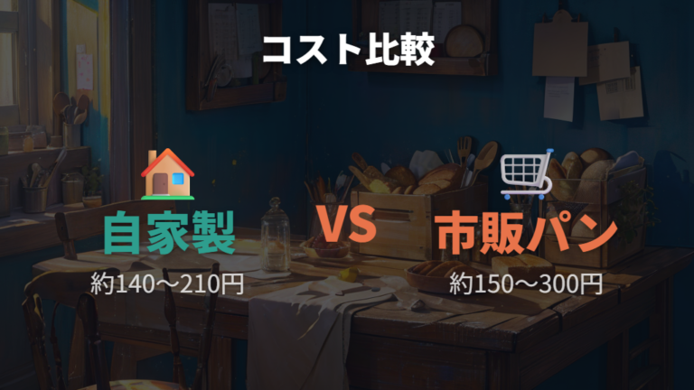 市販パンとのコスト比較は材料費と本体代まで入れて考える