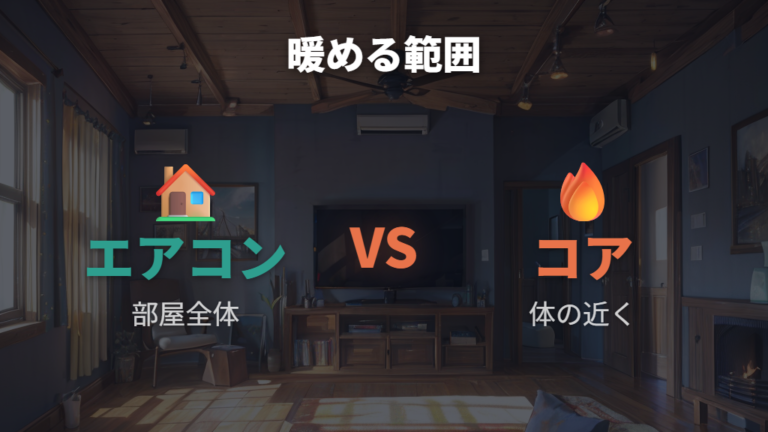 エアコン暖房との電気代比較