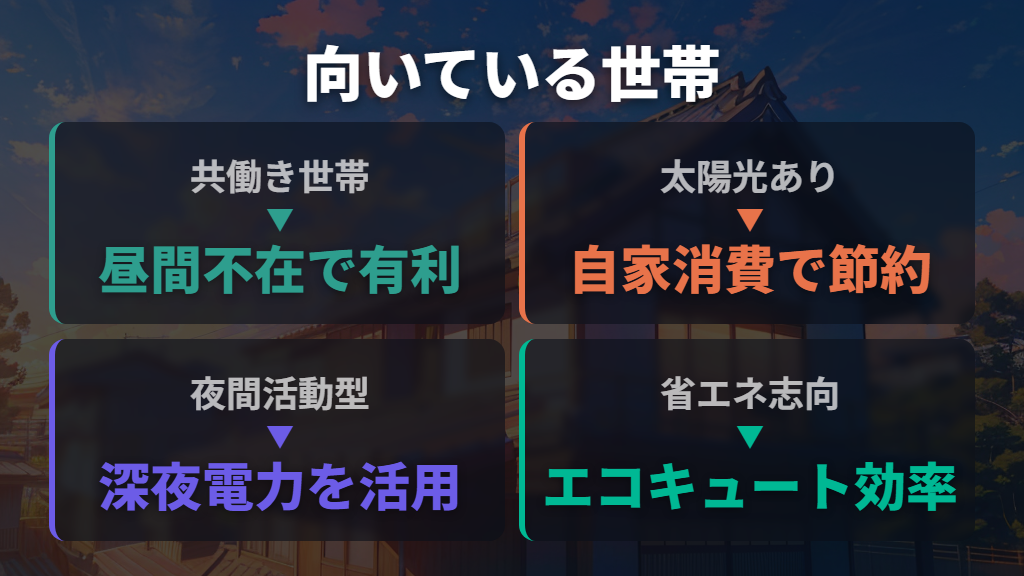 共働き世帯や太陽光併用で得られるメリット