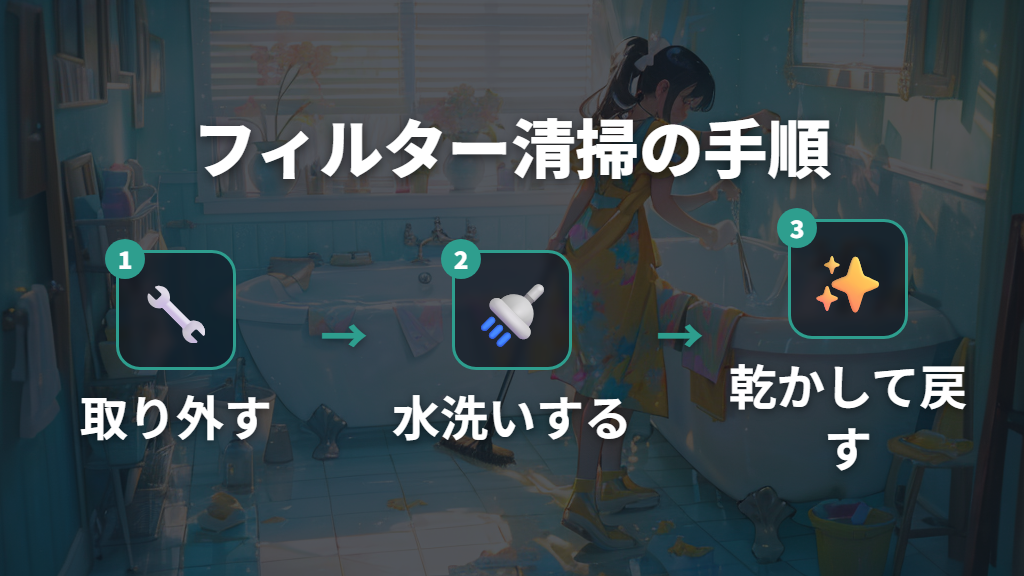 フィルター清掃の頻度と風量低下の防止