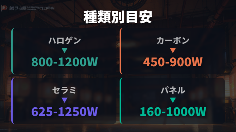 種類別に見る電気代の違いを比較する