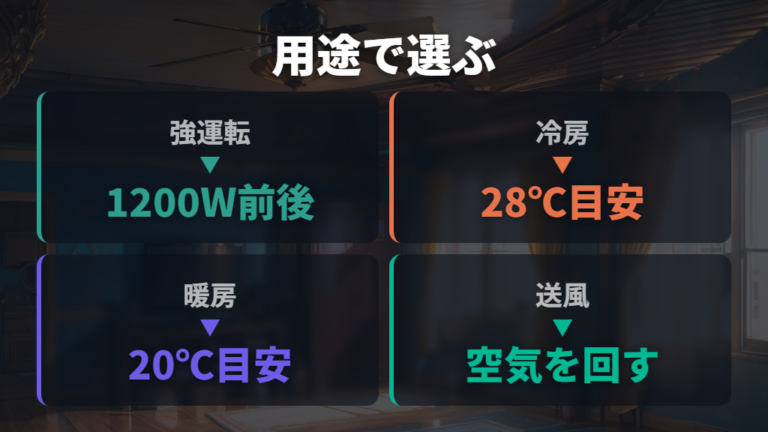 1200W家電の節約ポイントは用途に合う代替手段も見る