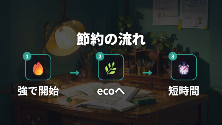 電気代を抑える使い方は強からecoモードへ切り替える