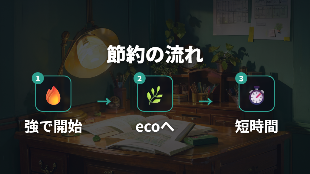 電気代を抑える使い方は強からecoモードへ切り替える