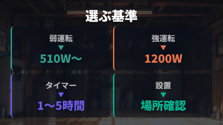 消費電力で選ぶポイントは弱運転と設置場所を見ること