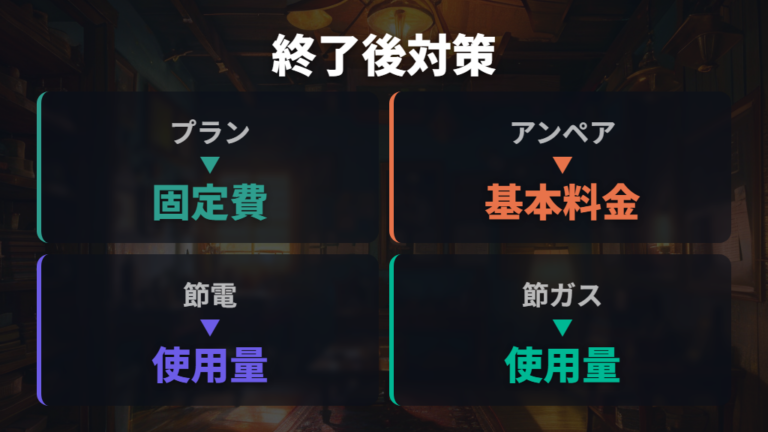補助終了後の負担増対策を比較する