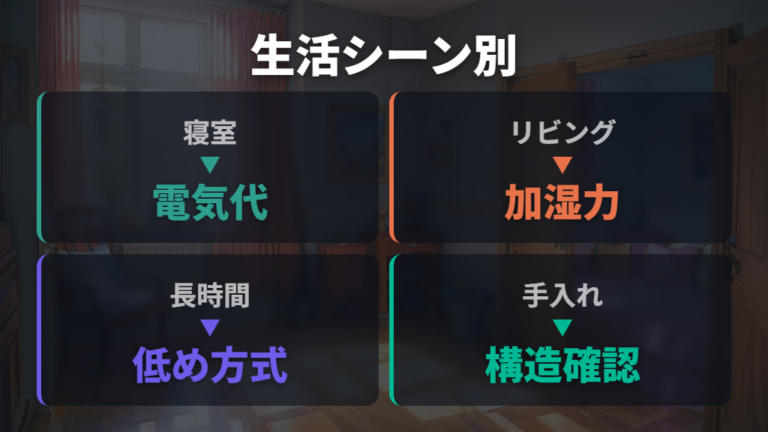 方式別の選び方を生活シーンで分ける