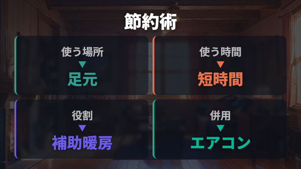 遠赤外線ヒーターの節約術は併用と短時間使用が基本