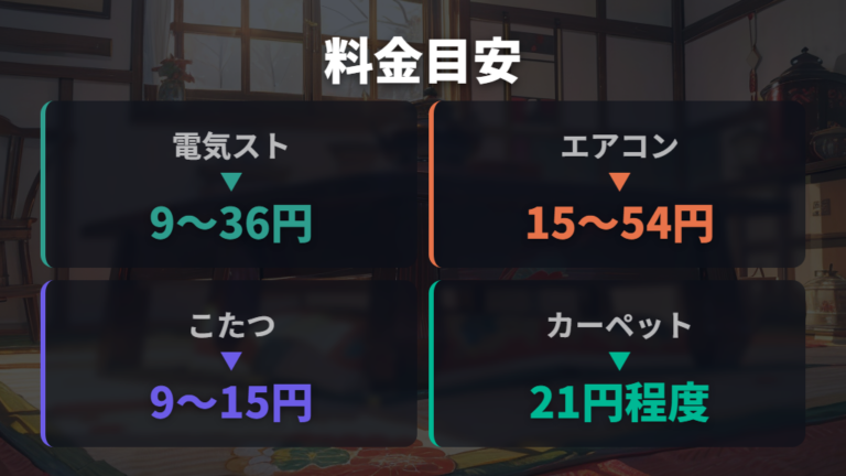 こたつやホットカーペットとの料金差を確認する