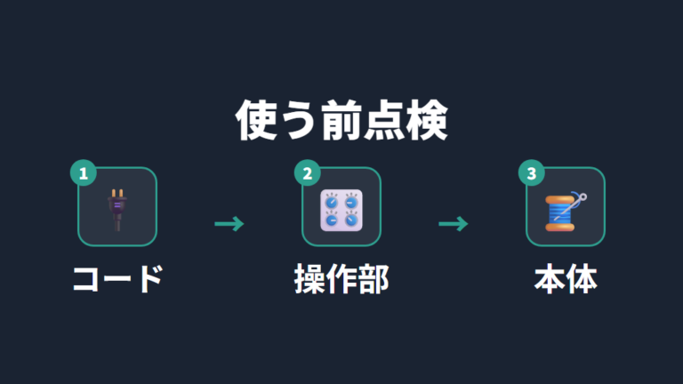 コードやヒーター線の点検で火災リスクを避ける