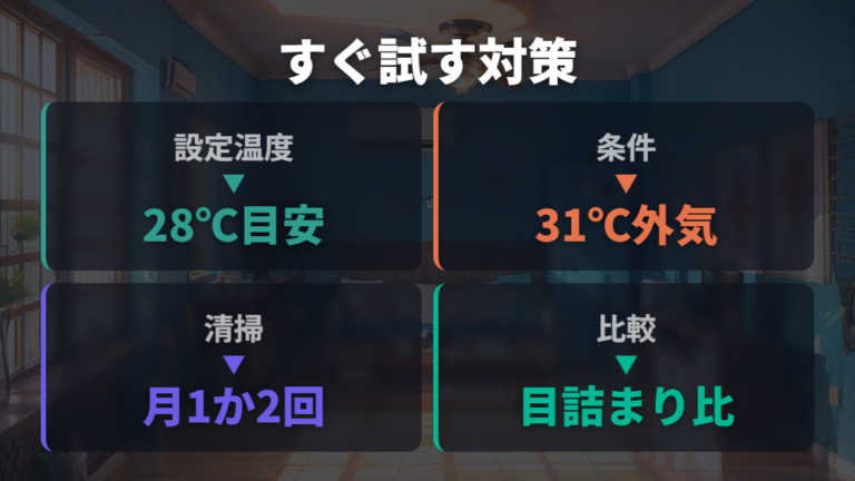 すぐできる電気代節約策はエアコン設定と掃除から始める