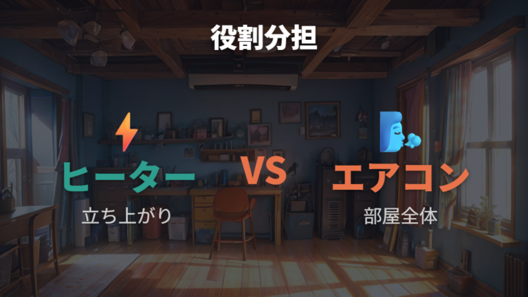 エアコンと併用して電気ヒーターの電気代を抑える