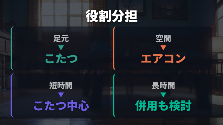 部屋全体を暖めたいときは併用と役割分担で考える