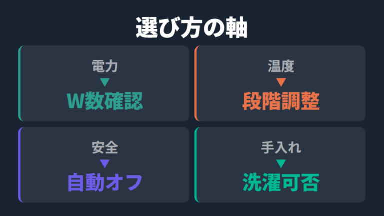 省エネな電気毛布の選び方は消費電力と機能を見る
