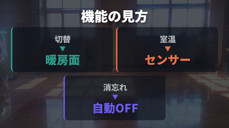 省エネ機能つきモデルを選ぶときの見方