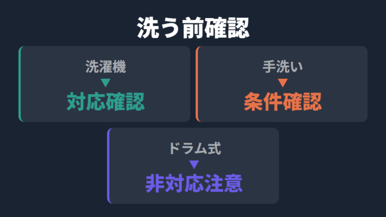 洗える電気毛布を清潔に使うための確認ポイント