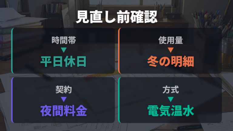 料金プランで変わる負担額を見直す前のチェック項目