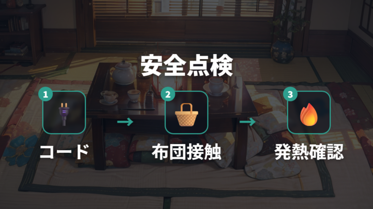 こたつ使用時の火災事故に注意して安全に節約する
