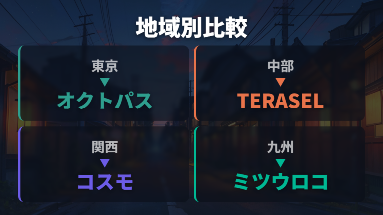 地域別に安い電力会社を比較する前提を押さえる