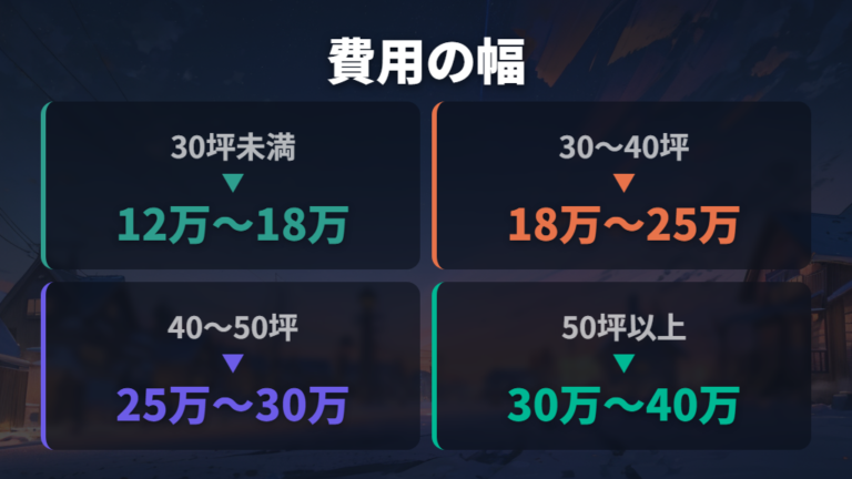 広さと季節で変わる費用の見方