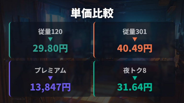 料金単価と電気代の計算方法を表で比べる