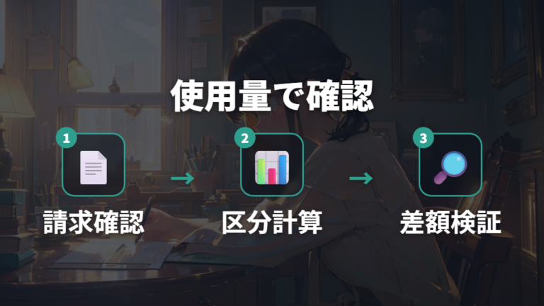 使用量別の電気代シミュレーションで自宅の位置をつかむ