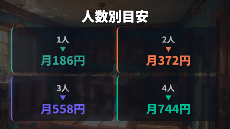 毎日使った場合の月額と年間額を人数別に見る