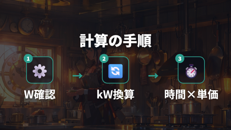 消費電力から電気代を計算する方法