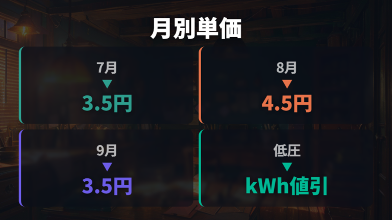 7月8月9月の補助額はいくらか月別に比べる