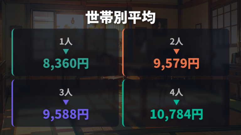 世帯人数別の平均電気代と地域差を見る