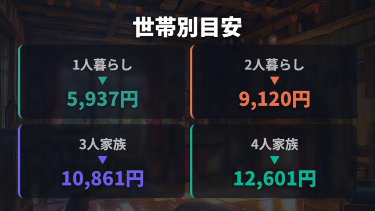 世帯人数別の電気代の目安は平均と試算を分けて見る