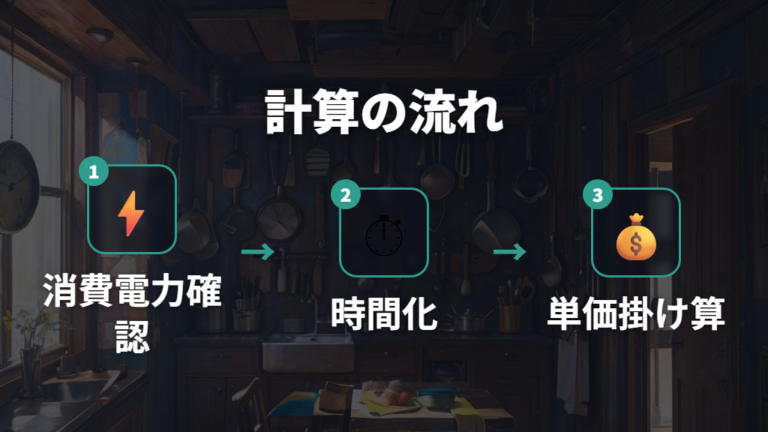 消費電力から計算する方法を自宅の機種で試す