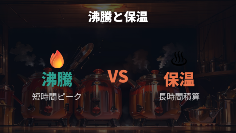 沸騰と保温で変わる消費電力を比較する