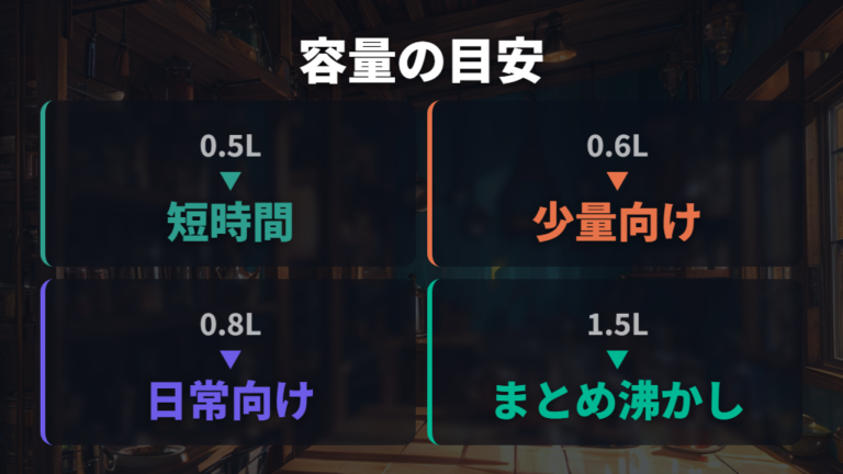 消費電力と容量で変わる料金の見方