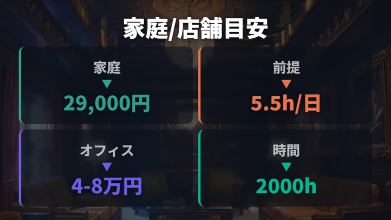 LED交換後の節約目安を家庭用とオフィスで分ける