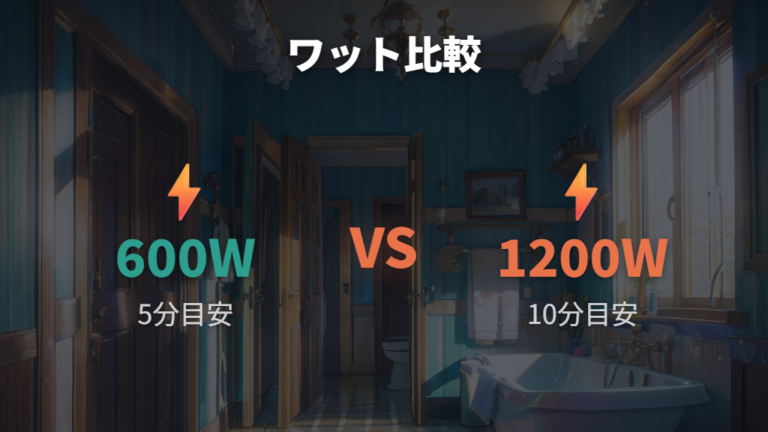 ワット数で変わる電気代は単純な高低だけで見ない