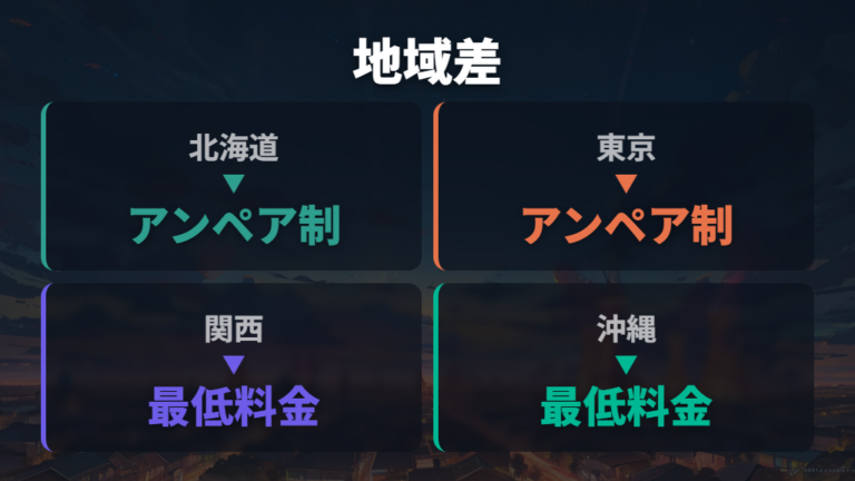 地域で違う基本料金の目安は方式と単価から確認する