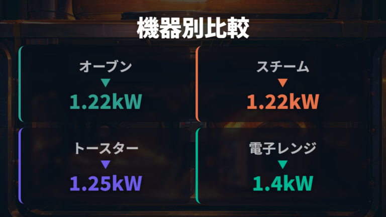 調理家電ごとの電気代比較で桁感をつかむ
