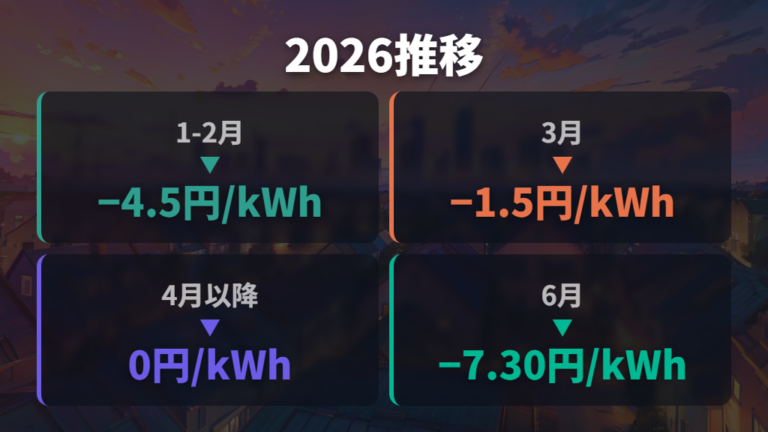 2026年の単価推移は比較対象で印象が変わる