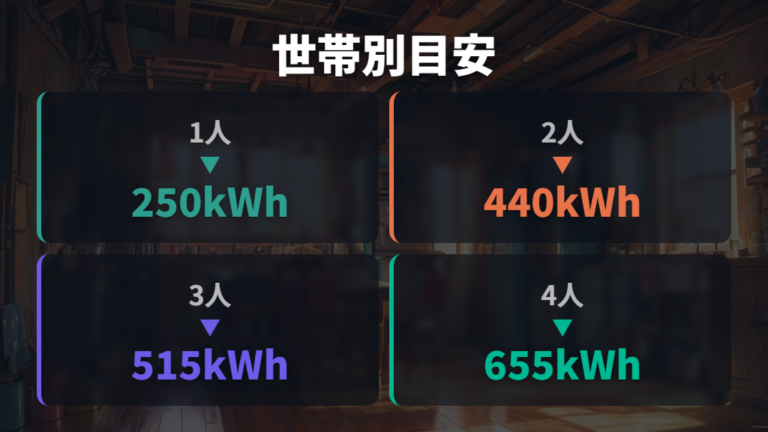 世帯人数別に向く安いプランは使用量で変わる