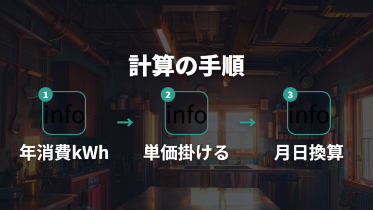 電気代の計算方法は年間消費電力量から進める