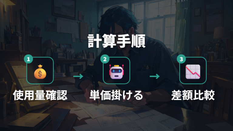 燃料費調整額の計算方法は使用量に単価を掛ける