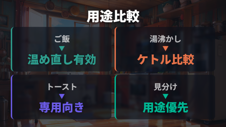 調理家電ごとの電気代比較で得意な場面を分ける
