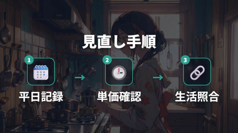 料金プランで変わるIHの電気代の見方