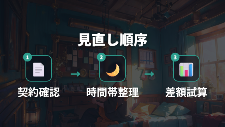 アンペア変更で安くなるケースを順番に確認する