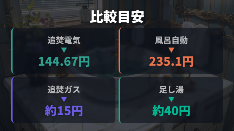 入れ替えと足し湯の費用比較は条件を分けて選ぶ