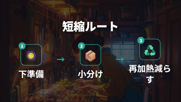 電気代を抑える使い方は加熱時間を短くするのが基本