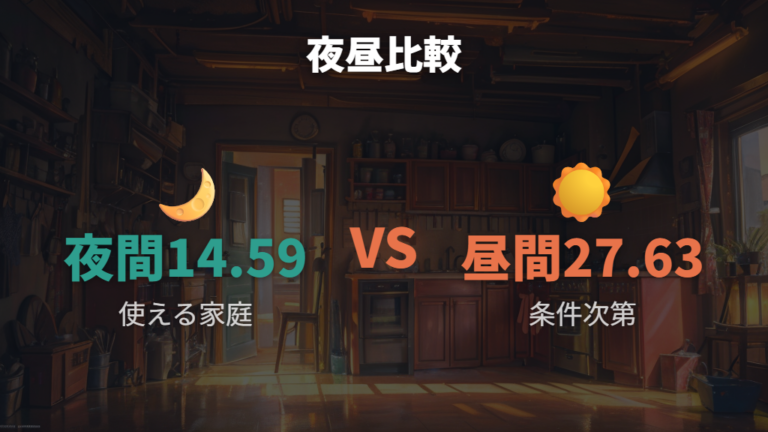 オール電化向けプラン比較は夜間と昼間の使い方が軸